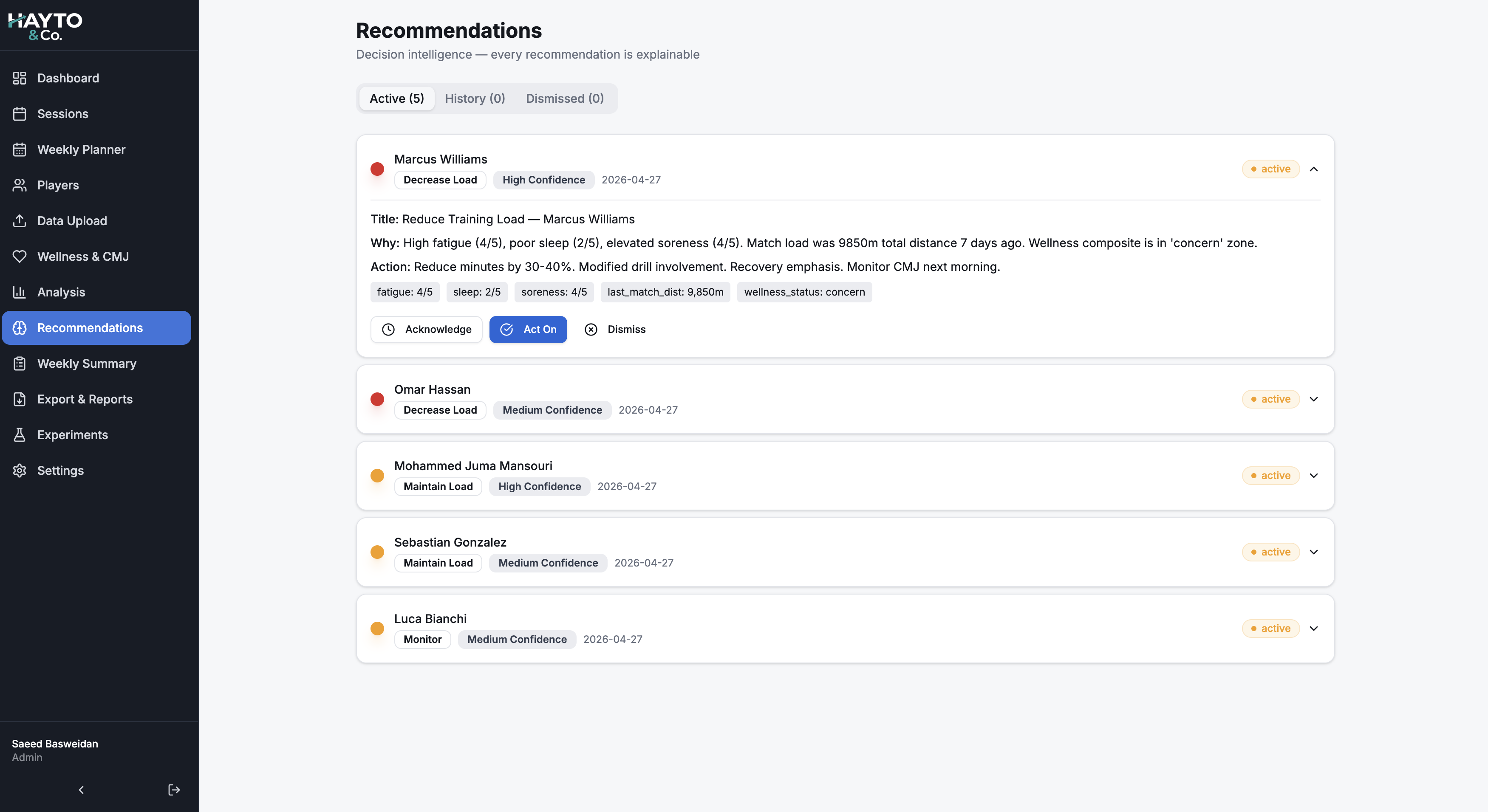 Hayto Recommendations